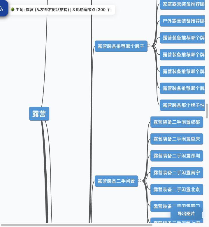露营关键词实际蓝色树状词图